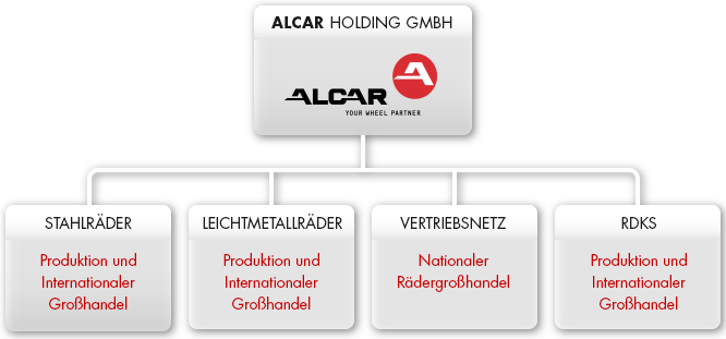 ALHO_Geschaeftsbereiche-dt.PNG